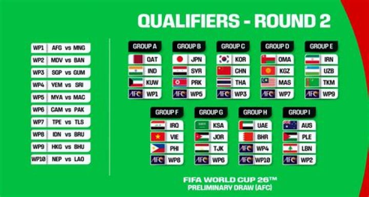 2022 FIFA World Cup: Which teams are in Group E?