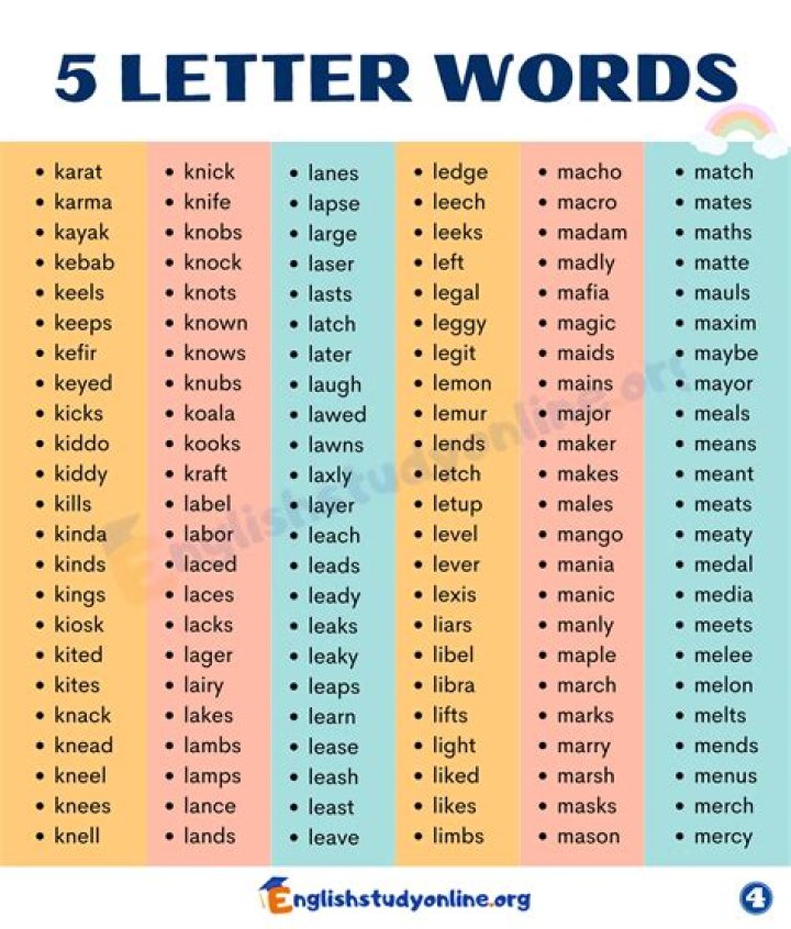 5-letter words starting with MI — ‘Wordle’ game help