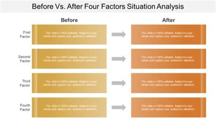 A Comprehensive Before And After Analysis