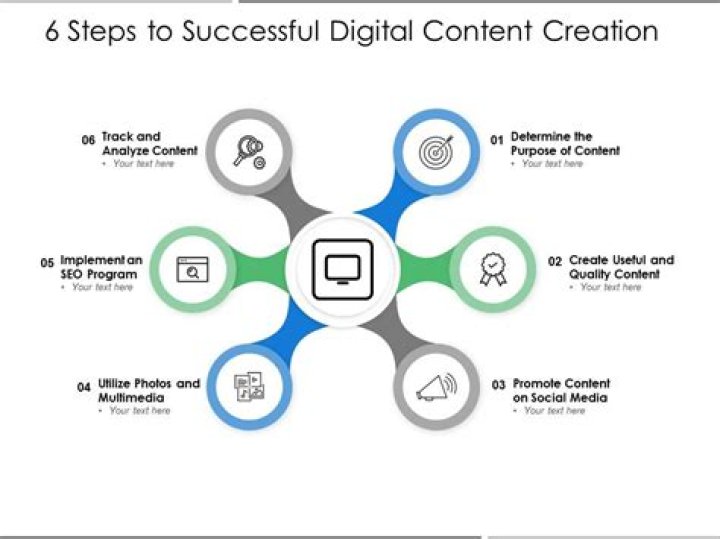 A Gateway To Content Creation Success