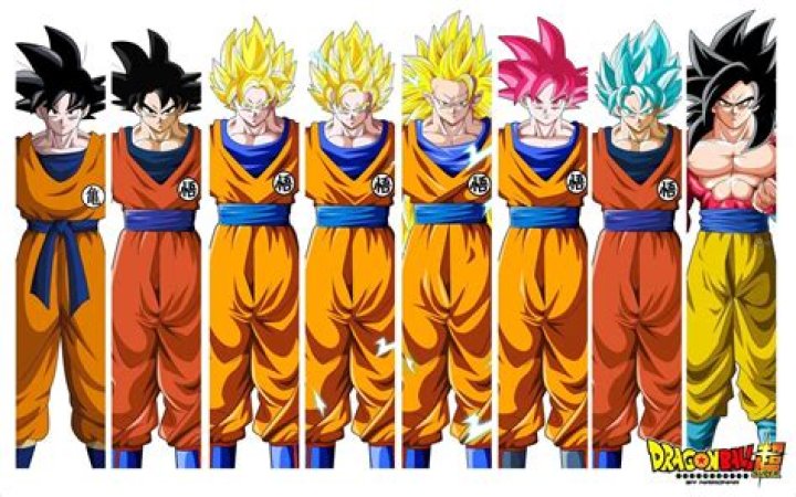 All forms of Goku in ‘Dragon Ball’