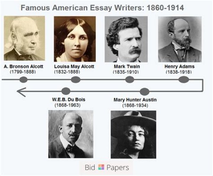 Famous American Essayists