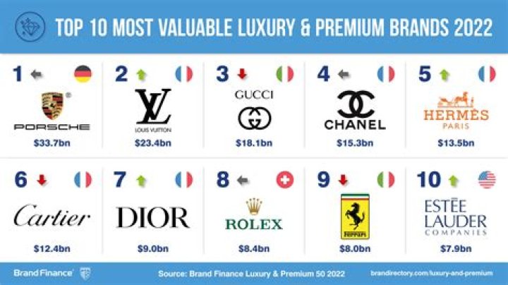 An Exclusive Tour Of Luxury, Comfort, And Sustainability