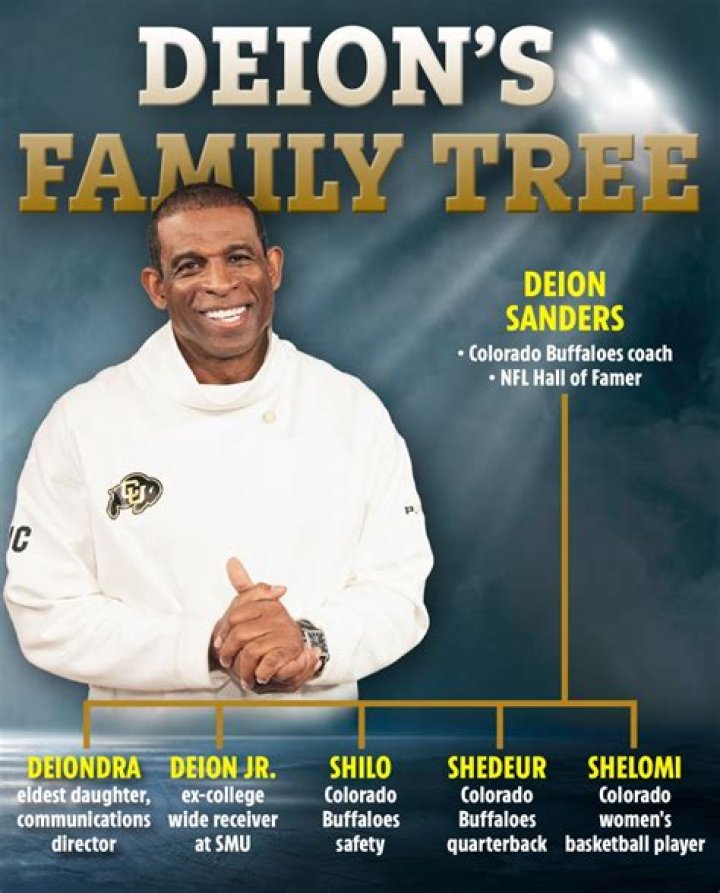 Are Miles Sanders And Deion Sanders Related? Dad and Family Ties