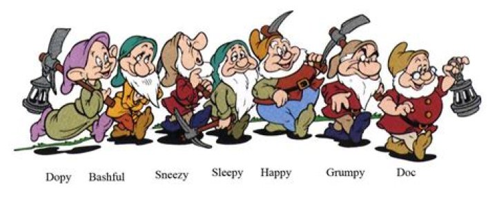 Are the 7 Dwarfs brothers? – Celebrity