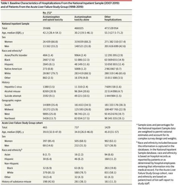 Dr. Babak Orandi, MD – New York, NY