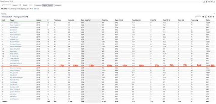 Bob Sturm Net Worth, Income, Salary, Earnings, Biography