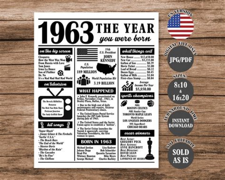 Famous People Born in 1963