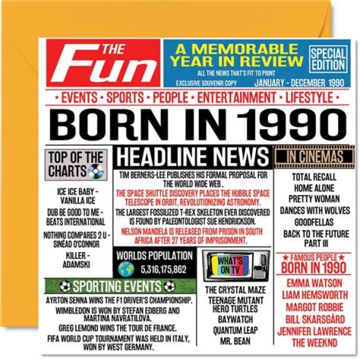 Famous People Born in 1990