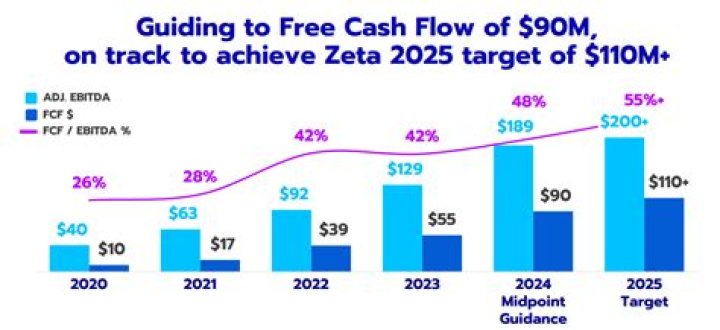 Catherine Zeta-Jones career earnings, salary and net worth