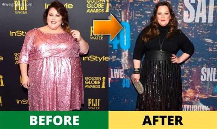 Chrissy Metz’s major weight loss transformation — Here’s how she did it