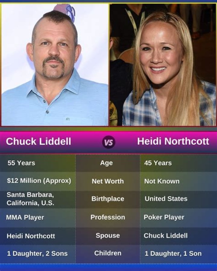Chuck Liddell’s Former Wife Heidi Northcott Is Fighting For Their Children’s Custody After Divorce