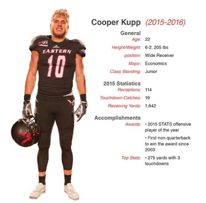 Cooper Kupp age, height, ethnicity, family, college, 40 time, draft, trade, net worth, Instagram
