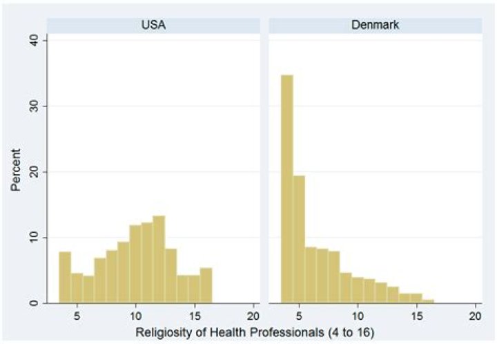 Famous Danish Physicians