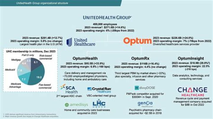 David S Wichmann Net Worth: Bio, Wiki, Age, Family, Wife, and United Health Group