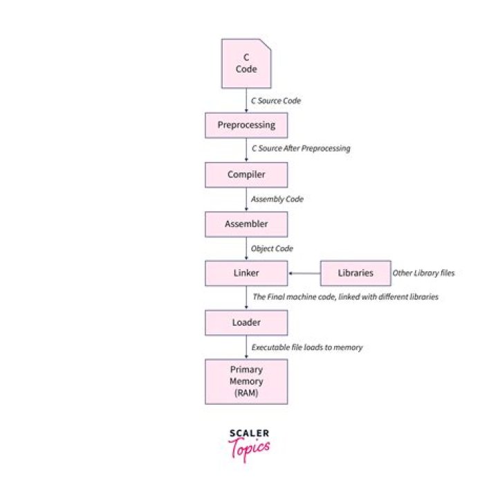 
Delhi: L-G writes to CM over delay in execution of developmental projects 