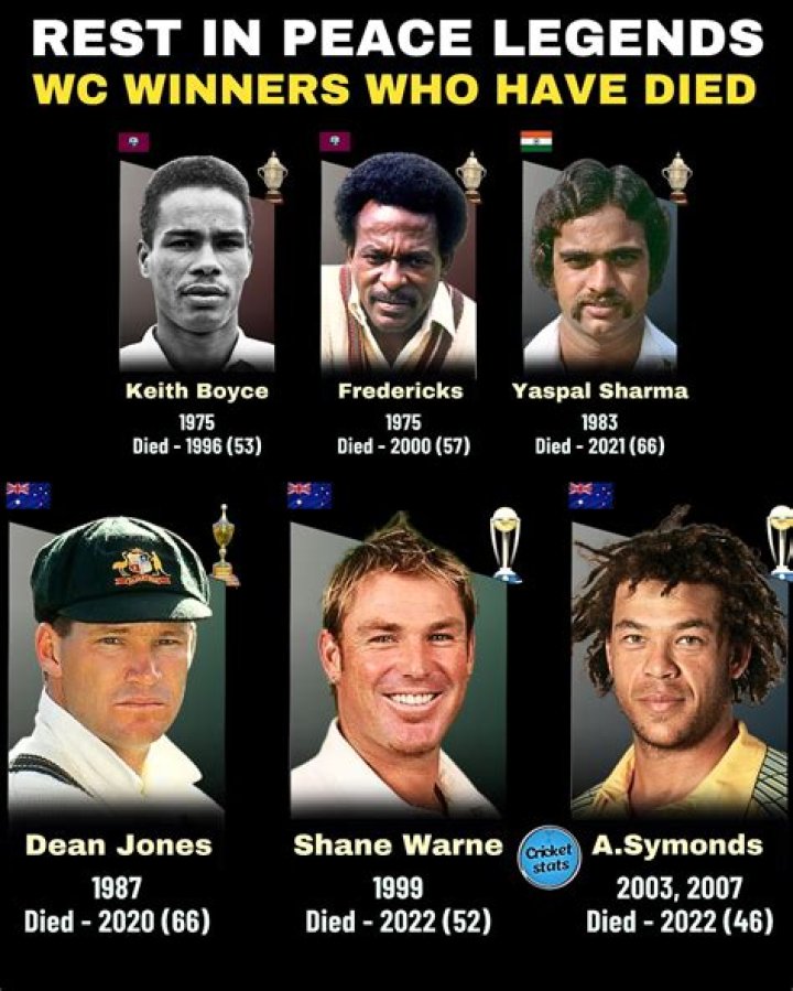 Famous People Who Died in 2020