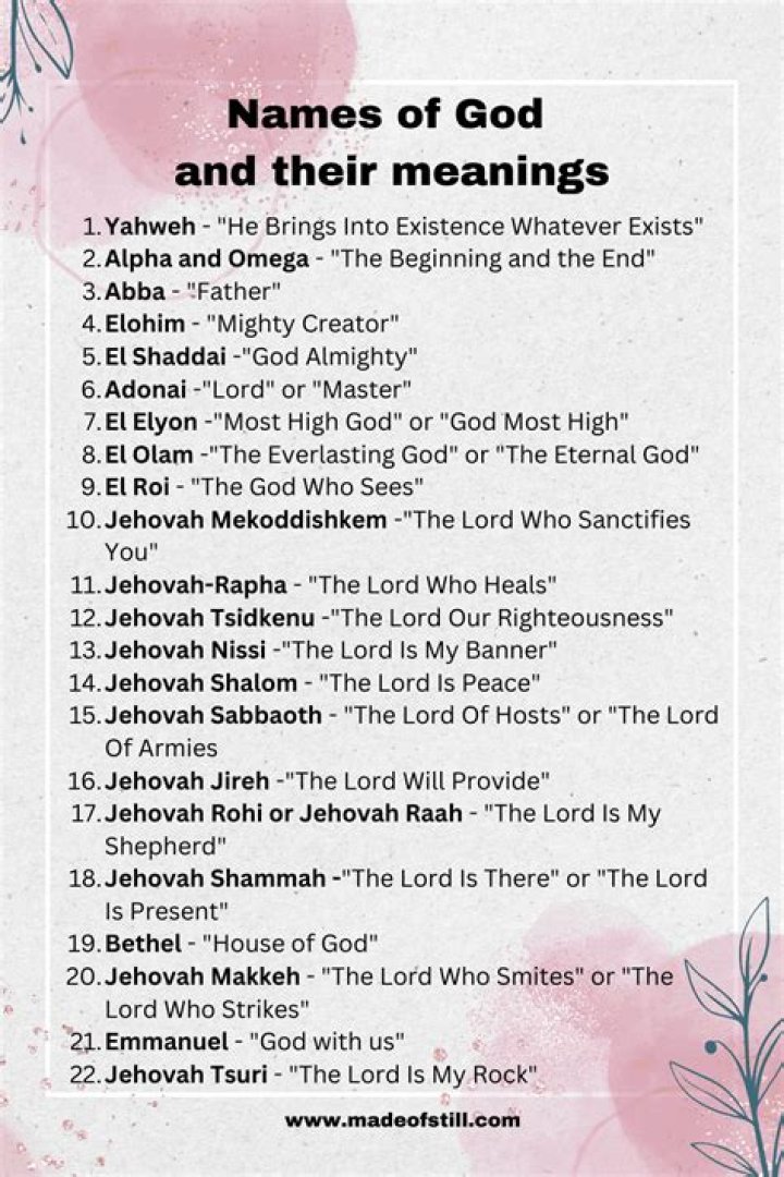 Discover The Bible's Longest Names And Their Hidden Meanings