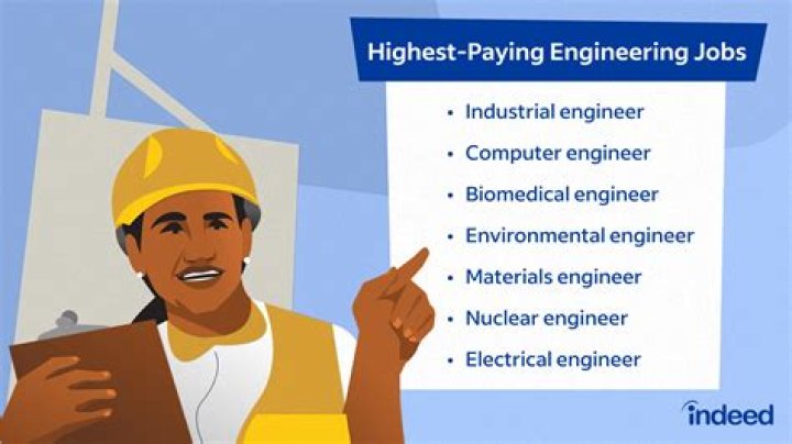 Discover The Lucrative World Of Top Paying Engineering Jobs