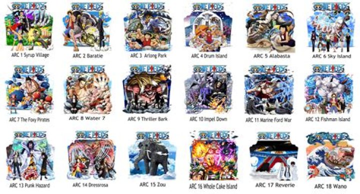 Every ‘One Piece’ arc, in order