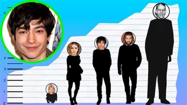 Ezra Miller Height Weight Body Measurements Age Stats Facts Family Bio