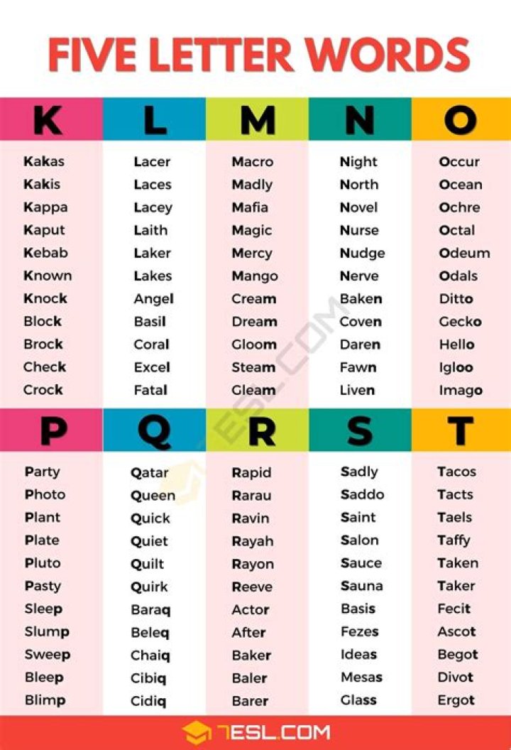 Five-letter words starting with ‘SL’ – ‘Wordle’ game help