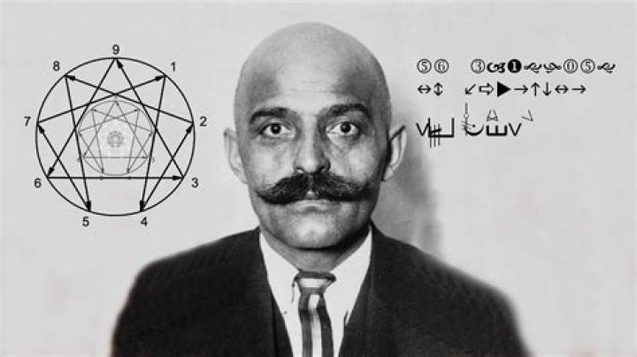 George Gurdjieff Biography - Facts, Childhood, Family Life & Achievements