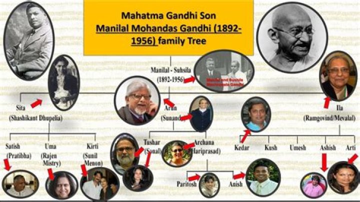 Harilal Gandhi Biography - Facts, Childhood, Family, Life History of & Mahatma Gandhi’s Son