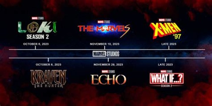 Has Marvel confirmed ‘Loki’ season 3?