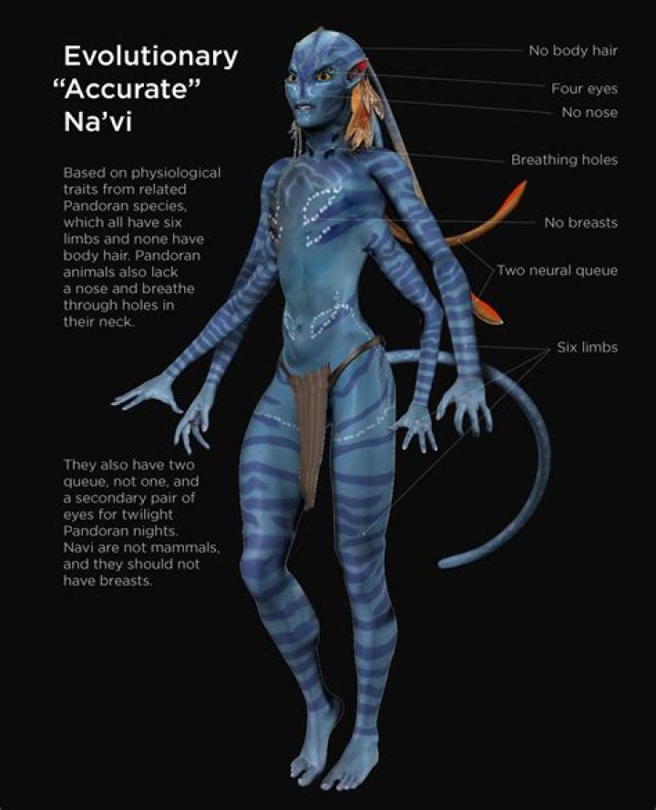 How do the Na’vi reproduce in ‘Avatar?’