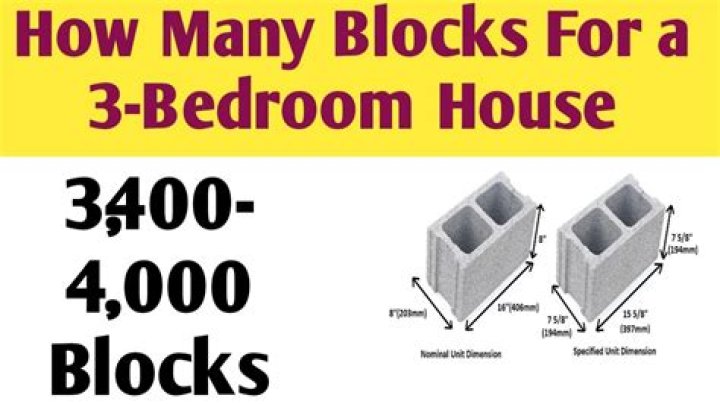 How many blocks does Giannis have in his career?