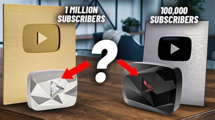 How Many Subs Does Danny Duncan Have? – Celebrity