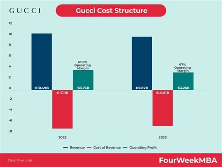 
How Much Money Does Gucci Mane Make? Latest Income Salary
