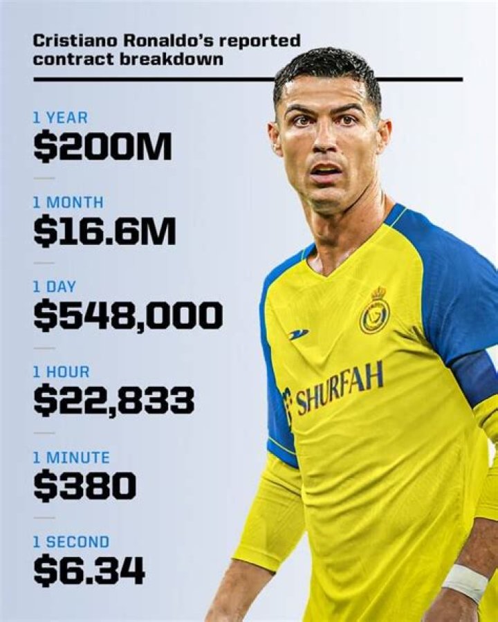 
How Much Money Does Marcelo Vieira Make? Latest Income Salary
