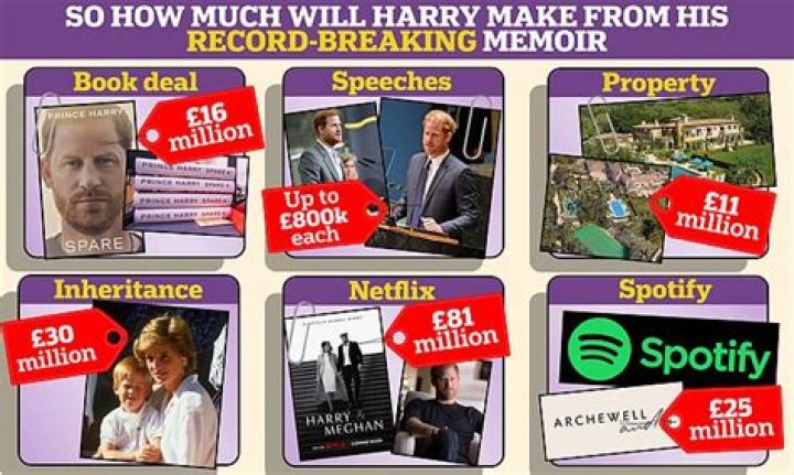 
How Much Money Does Prince Harry Make? Latest Income Salary
