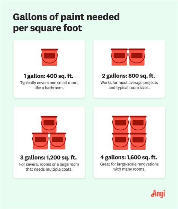 How much paint do i need for a bedroom