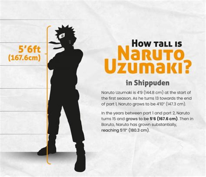 How tall is Naruto? His height throughout the ‘Naruto’ franchise