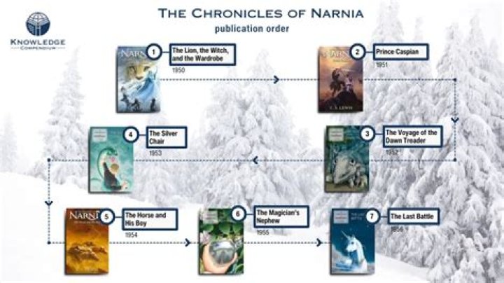 How to read ‘The Chronicles of Narnia’ books in order