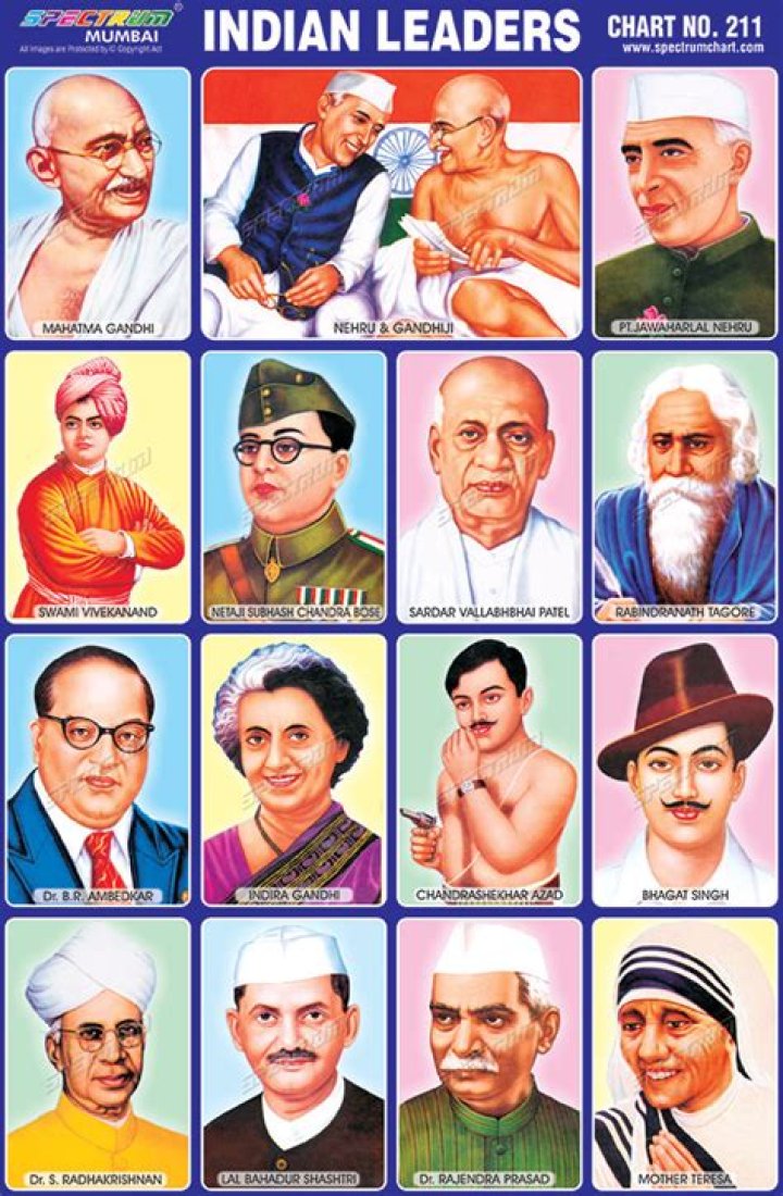 Famous Indian Leaders