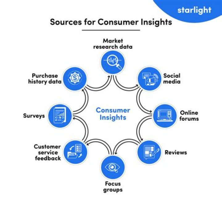 Insights Into Their Net Worth