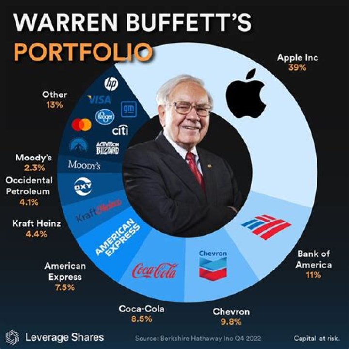 Is Jimmy Buffett related to Warren Buffett?