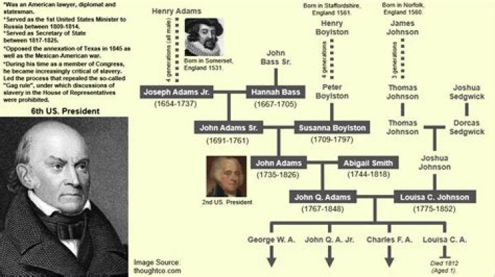 James Dean & Rock Hudson Affair, Joint Family Tree & History
