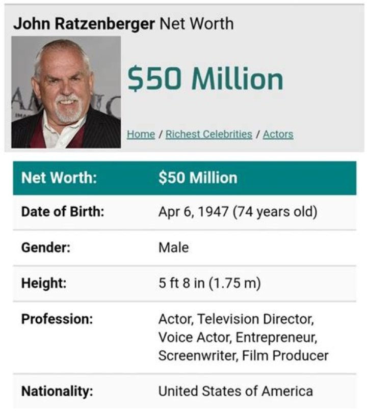 John Ratzenberger Net Worth, Salary, Source of Income, Early Life, Career & More.