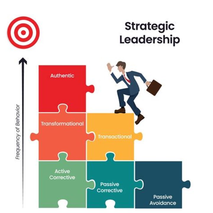 Leadership, Strategy, And Success Revealed