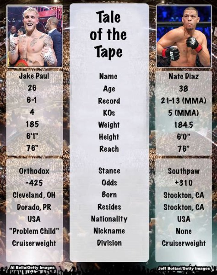 Logan Paul Height Weight Body Measurements Shoe Size Age Family Facts