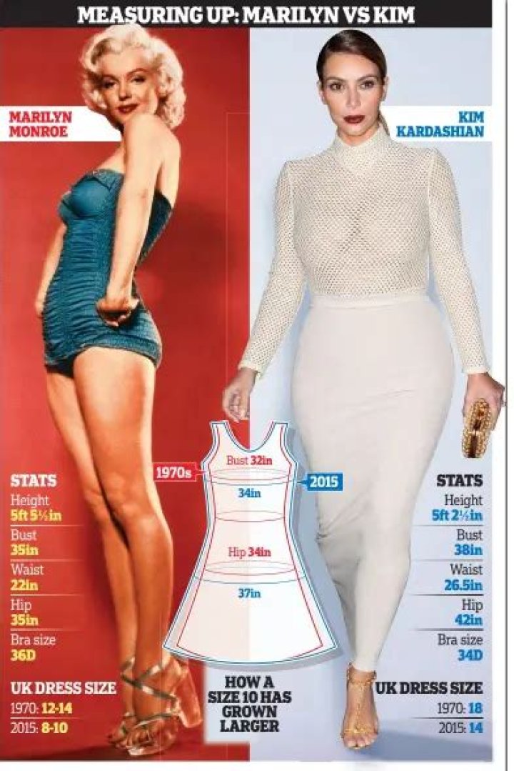 Maika Monroe Measurements Height Weight Age Body Stats Family Facts