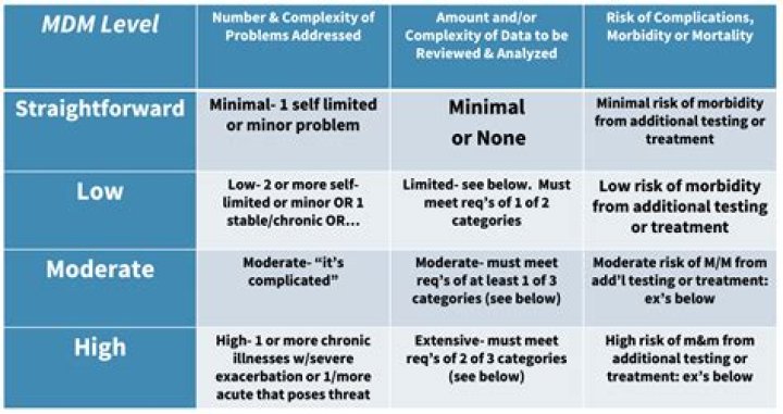 Dr. Mark Walker, MD – Halethorpe, MD