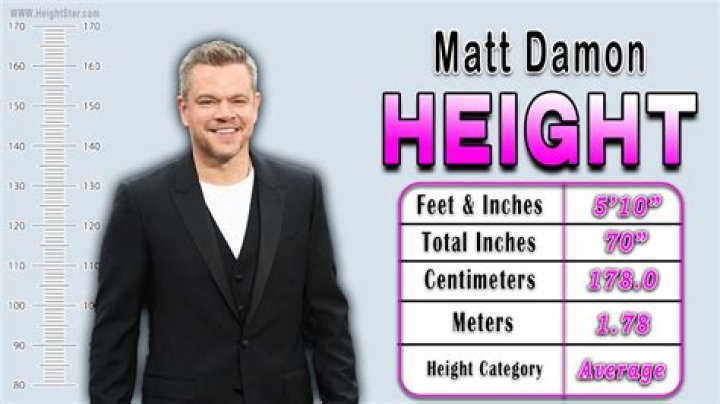Matt Damon height and weight – Measurement in meters, feet, KG and Ibs