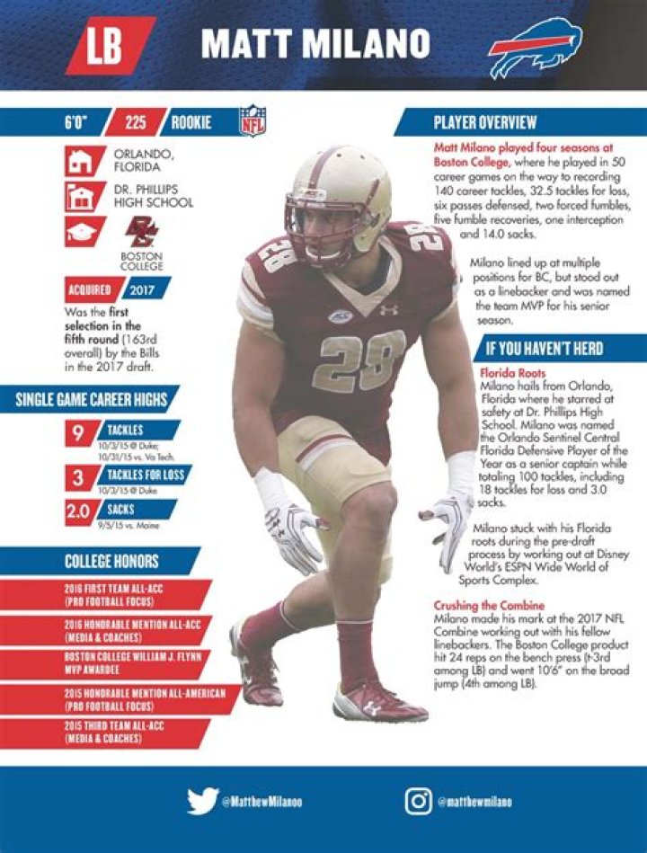 Matt Milano age, height, weight, draft, college, contract, salary, net worth, fantasy names, jersey