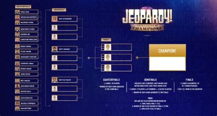 What happened to the Jeopardy! champion?